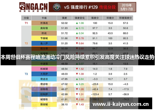 本周世俱杯赛程暗流涌动冷门风险持续累积引发高度关注球迷热议走势 本周世俱杯赛程暗流涌动冷门风险持续累积引发高度关注球迷热议走势
